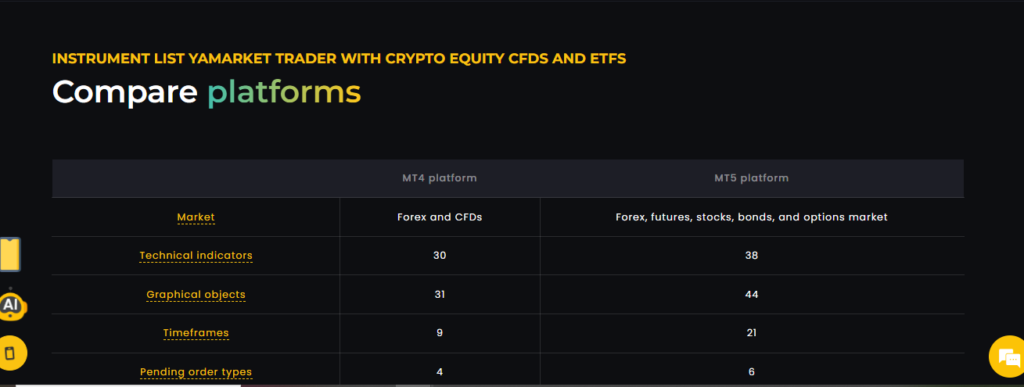 trading platforms