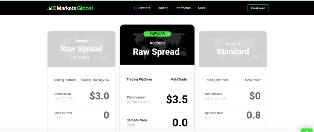 Account Overview
