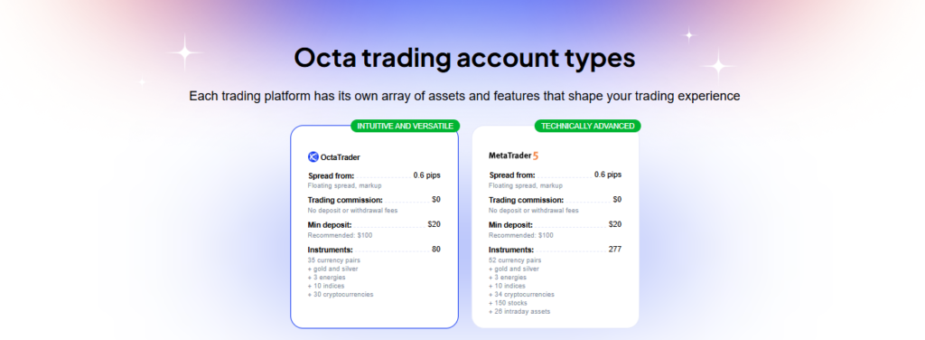 Octa trading account types
