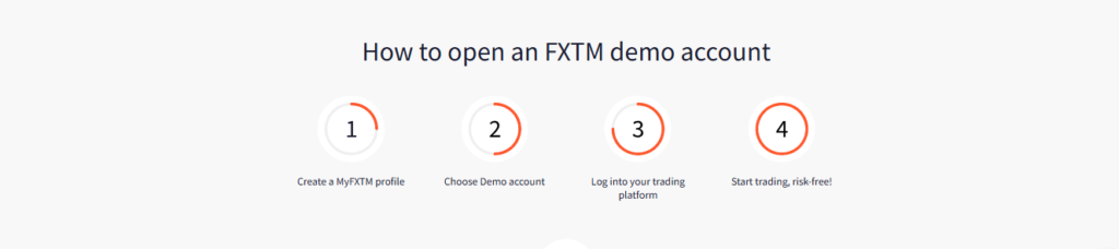 How to open an FXTM demo account
