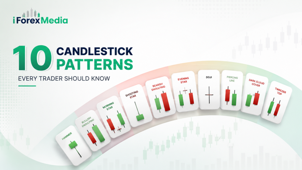 10 Candlestick Patterns
